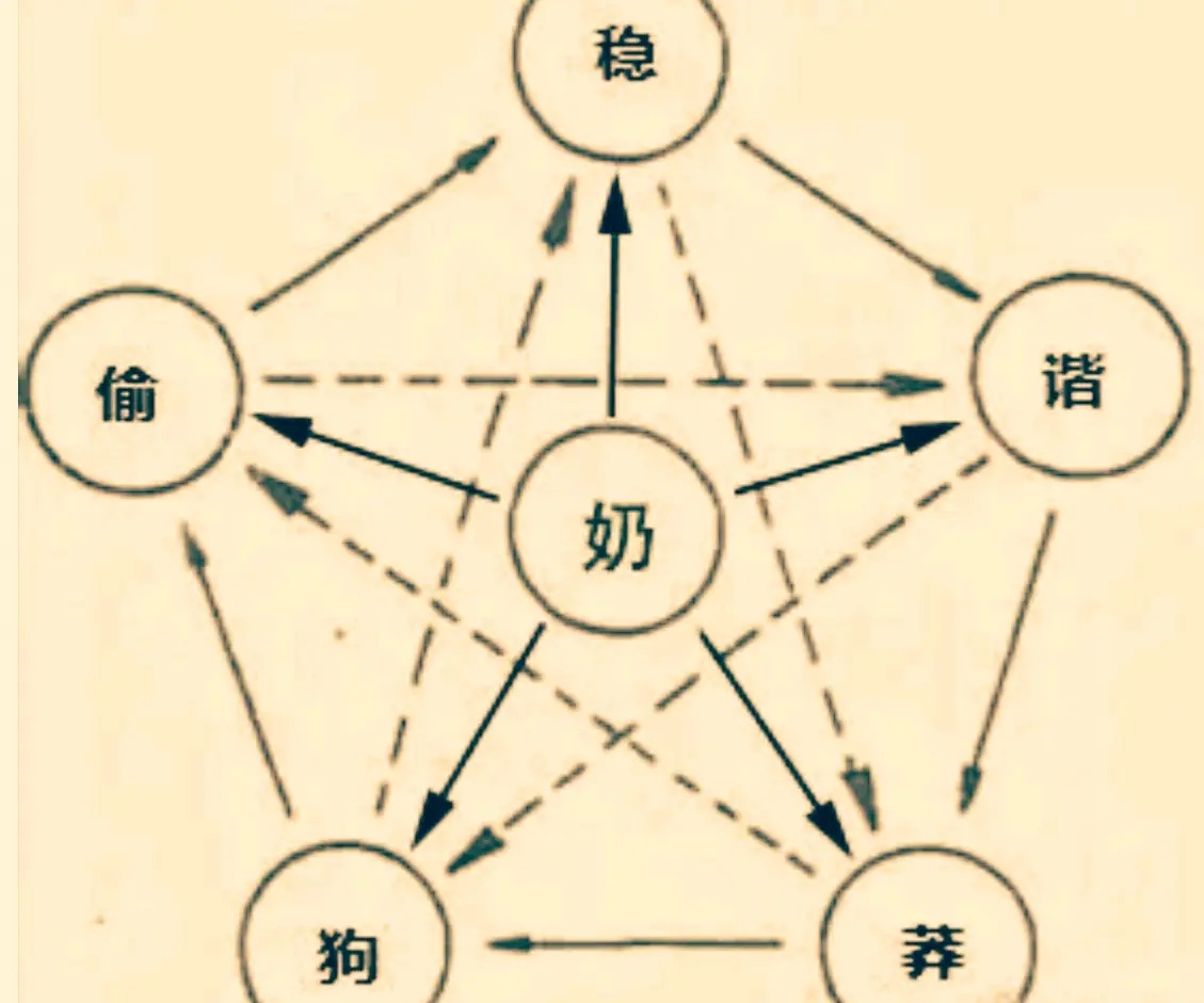 盗贼之海入门战术技巧分享