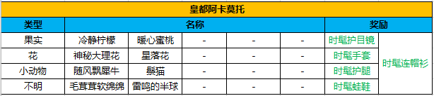 异度之刃决定版相连的未来全收藏品一览