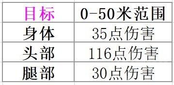 valorant无畏契约Bulldog爆发武器评测