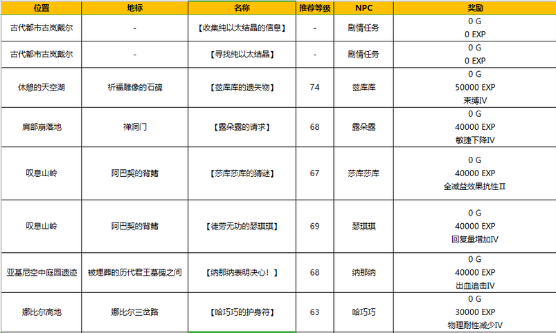 异度之刃决定版相连的未来全任务攻略_1-9