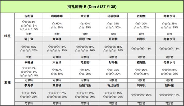 宝可梦剑盾铠岛极巨巢穴位置与可捕捉宝可梦一览 极巨巢穴在哪_<span>揖礼原野</span>