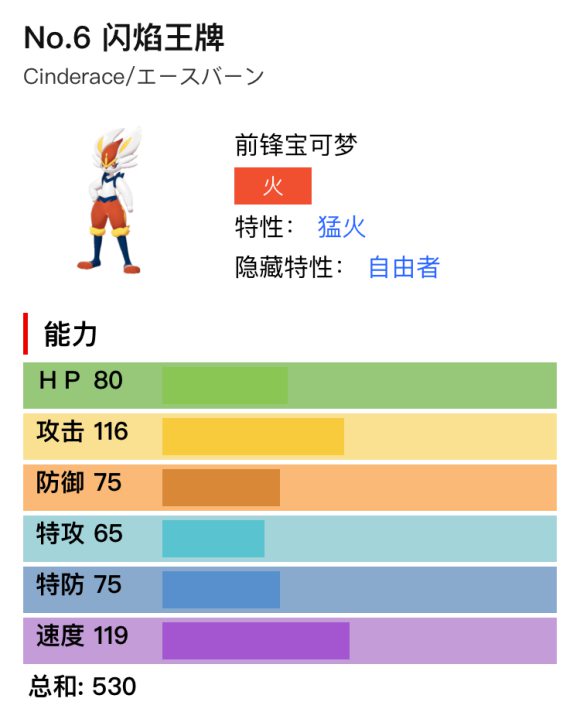 宝可梦剑盾闪焰王牌对战分析与配招推荐