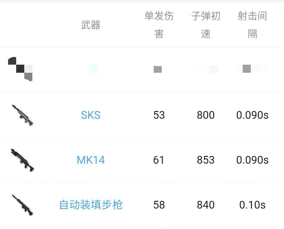 绝地求生7.2版本7.62连狙对比分析 7.62连狙对比分析