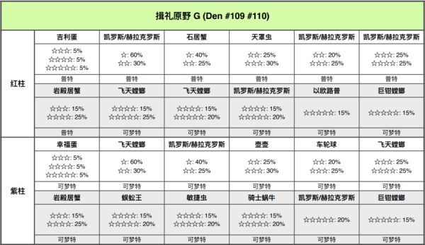 宝可梦剑盾铠岛极巨巢穴位置与可捕捉宝可梦一览 极巨巢穴在哪_<span>揖礼原野</span>