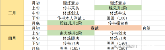 侠隐阁一周目达成全成就全传书全好感攻略