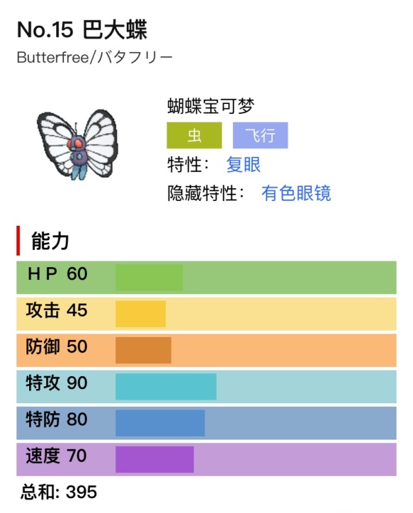 宝可梦剑盾巴大蝶单双打分析与配招推荐 巴大蝶怎么配招_数据