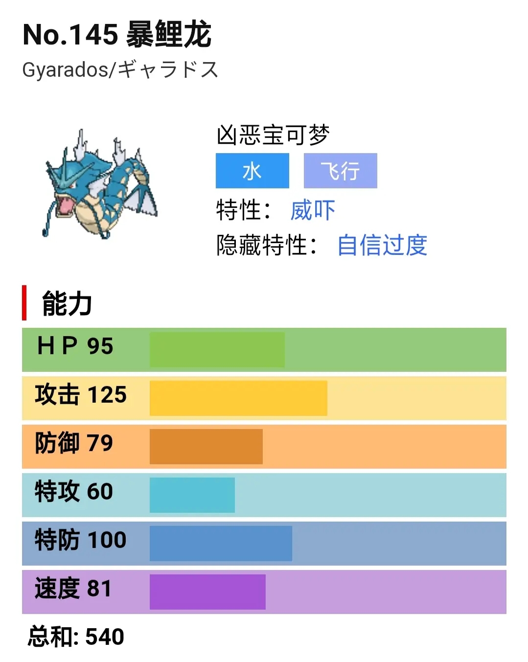 宝可梦剑盾单打暴鲤龙实战配招分析