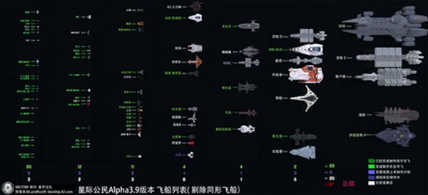 星际公民Alpha3.9版飞船制作图表一览 全飞船制作方法