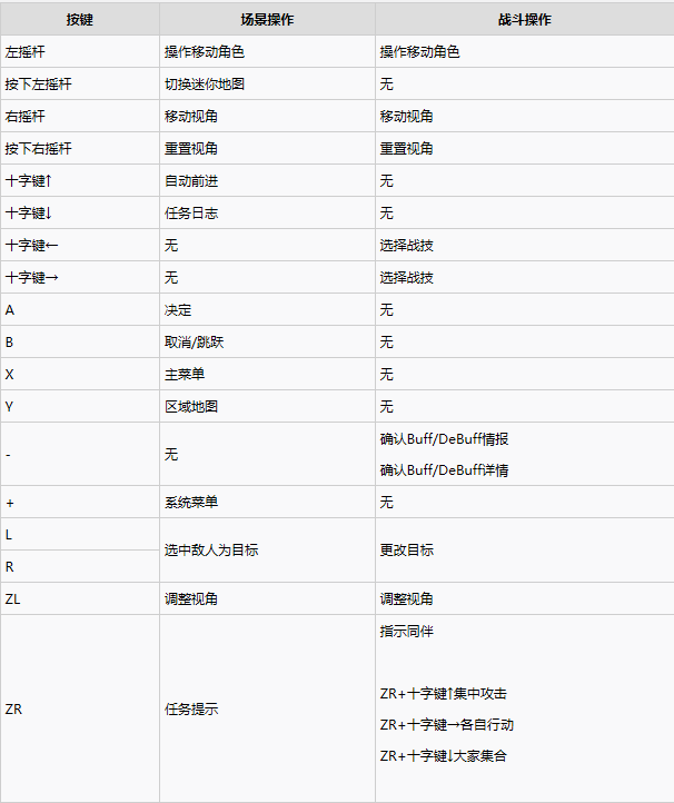 异度之刃决定版操作指南 手柄按键功能一览