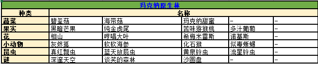 异度之刃决定版化石猴素材位置一览 复兴素材化石猴在哪?