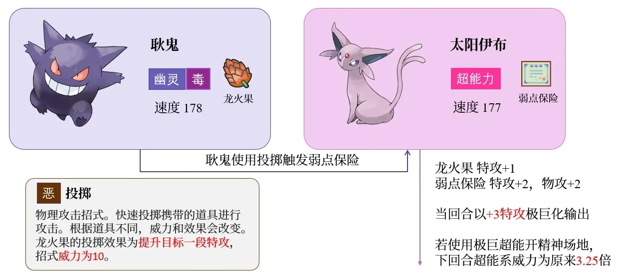 宝可梦剑盾双打太阳伊布用法分析