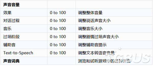 最后生还者2辅助功能详细解析 美末2辅助功能一览