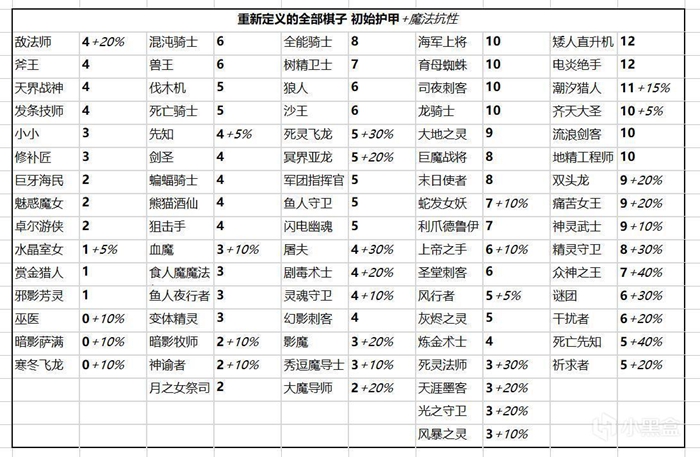 刀塔自走棋6月30日更新内容一览 S8版本更新内容