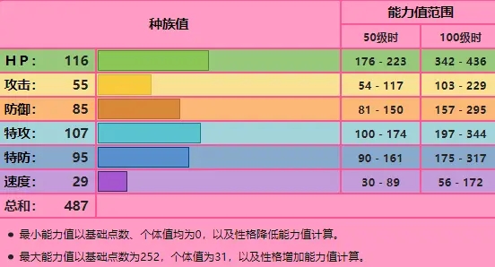 宝可梦剑盾双打空间手梦梦蚀分析 空间手梦梦蚀该怎么用_分析