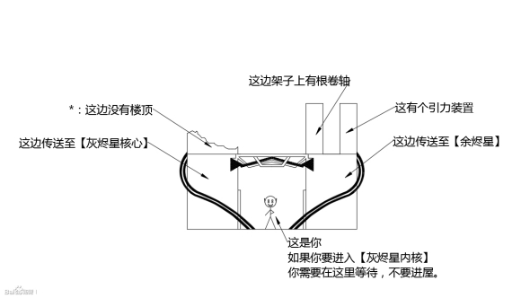 星际拓荒灰烬双星内核进入方法 怎么进入灰烬双星内核