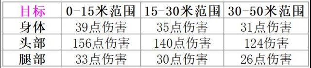 valorant无畏契约Phantom幻影武器评测