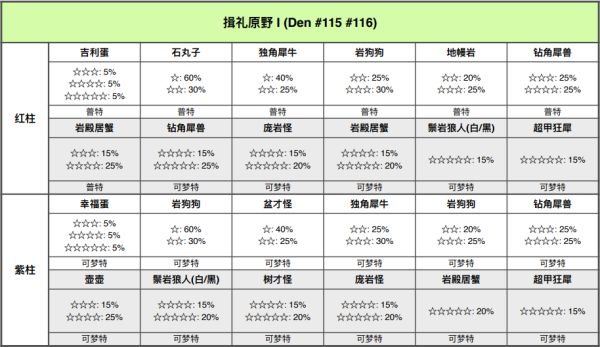 宝可梦剑盾铠岛极巨巢穴位置与可捕捉宝可梦一览 极巨巢穴在哪_<span>揖礼原野</span>