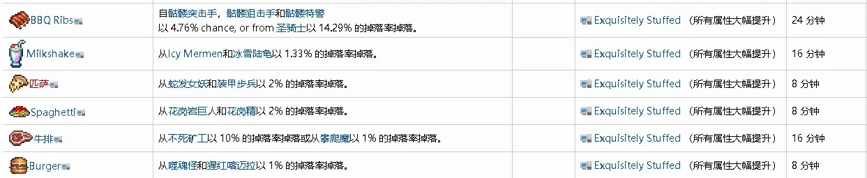 泰拉瑞亚1.4版食物饱腹buff详解