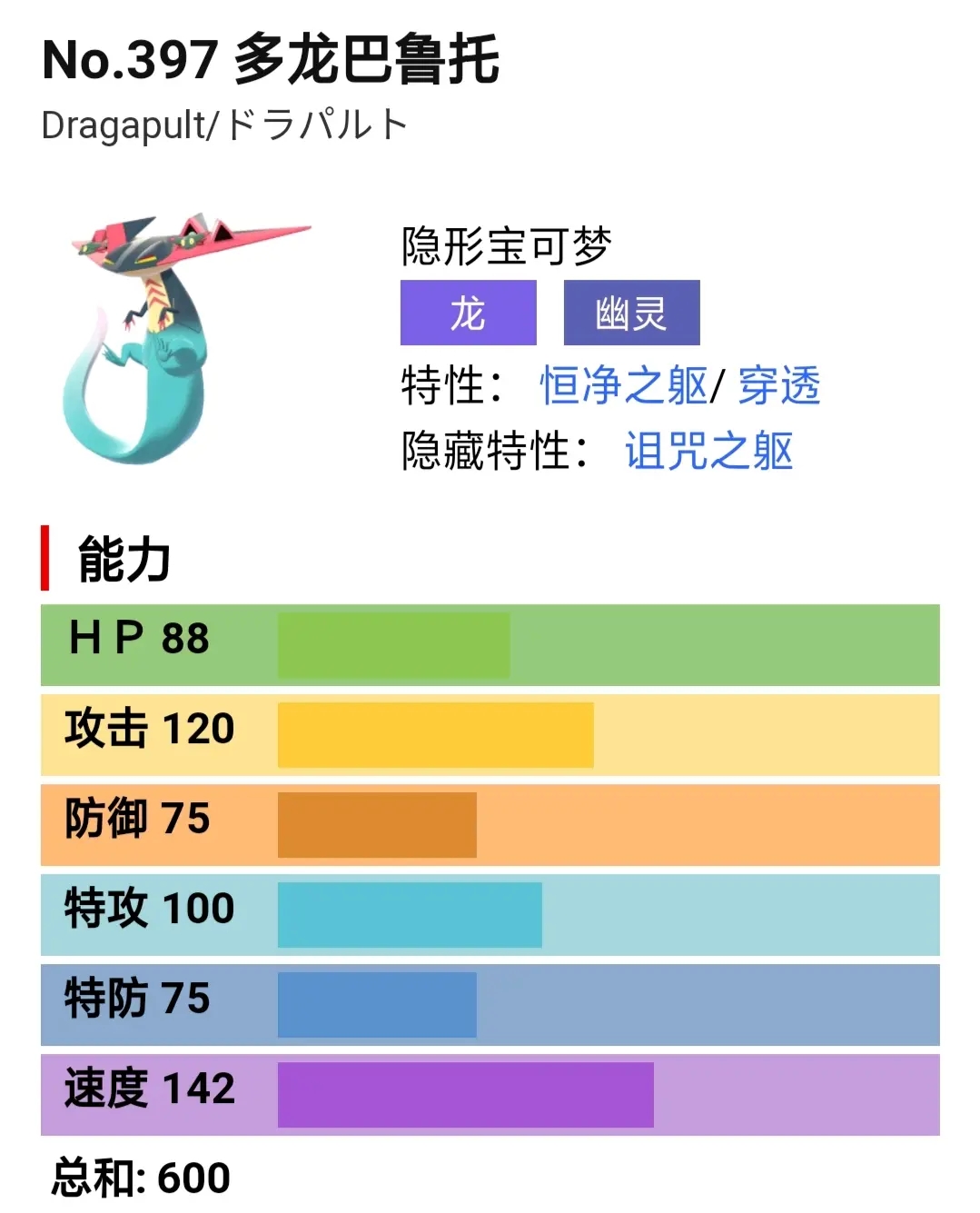 宝可梦剑盾多龙巴鲁托实战配招分析