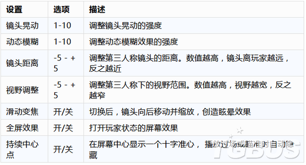 最后生还者2辅助功能详细解析 美末2辅助功能一览