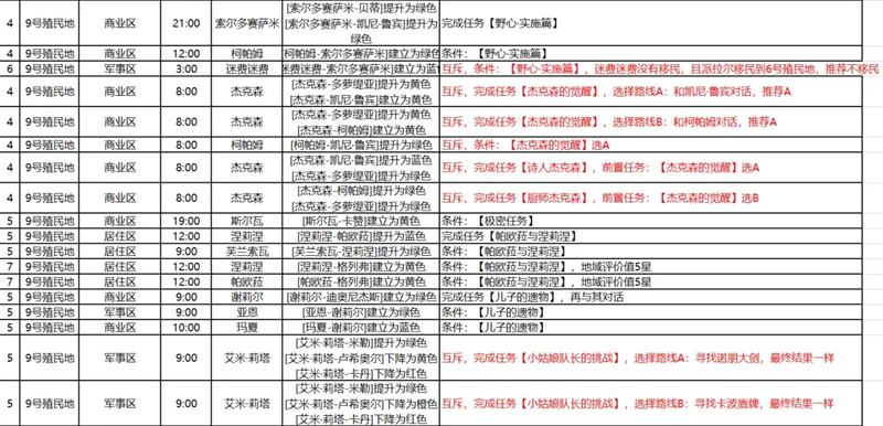 异度之刃决定版全NPC羁绊建立攻略_1