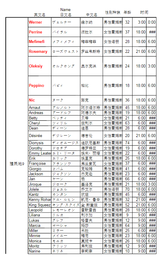 异度之刃决定版全NPC位置时间一览 NPC位置时间分享