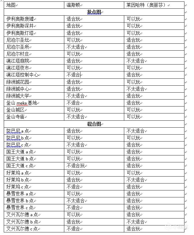 守望先锋温斯顿全分段细节教学 温斯顿怎么上分