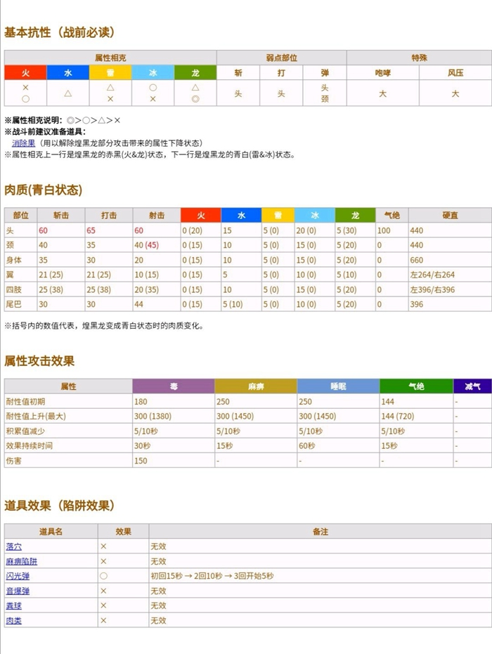 怪物猎人世界冰原煌黑龙基础属性数据一览 讨伐煌黑龙需要准备什么