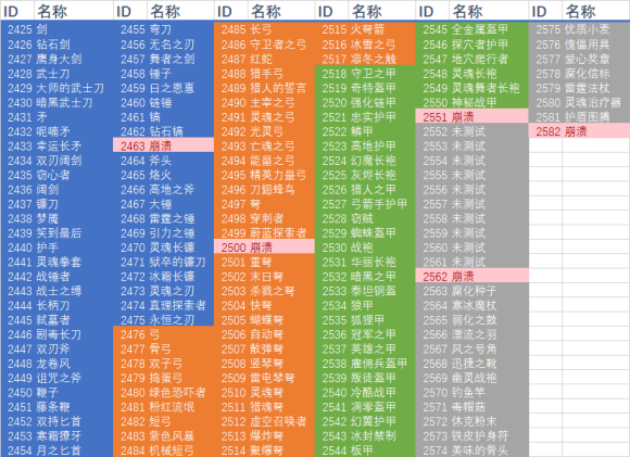 我的世界地下城全武器盔甲法器ID对照表 CE修改ID对照表