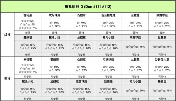 宝可梦剑盾铠岛极巨巢穴位置与可捕捉宝可梦一览 极巨巢穴在哪_<span>揖礼原野</span>