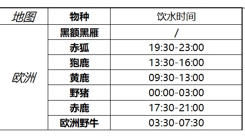 猎人荒野的召唤全生物饮水时间查询表 全物种饮水时间列表_欧洲