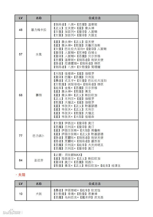 女神异闻录4黄金版全人格面具合成表分享 全人格面具合成方法