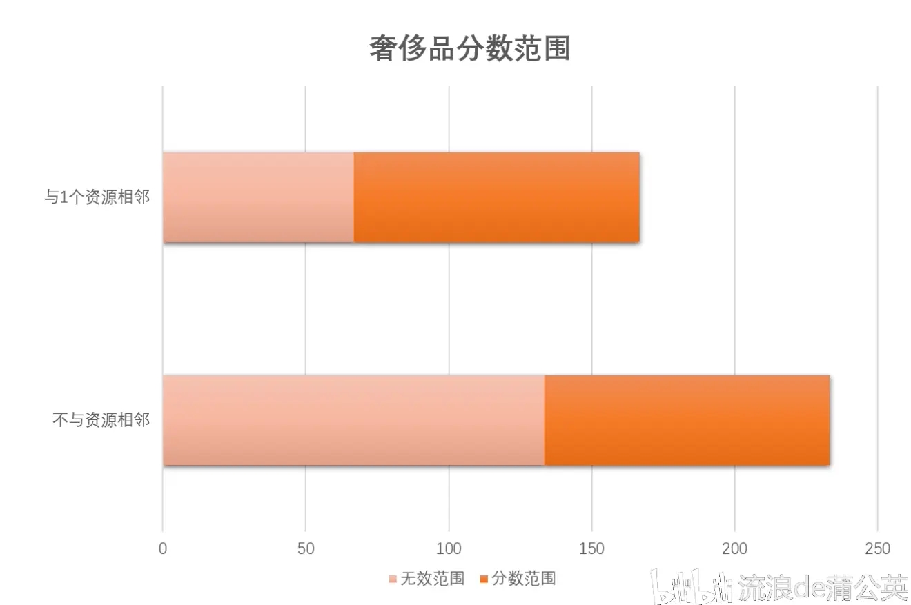 文明6地图资源生成机制分析