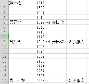 《无主之地3》8弹片君王伤害测试 8弹片君王好用吗