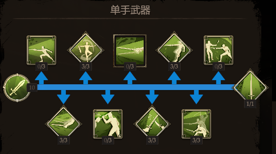 黑荆棘角斗场1.06版本加点攻略_单手武器