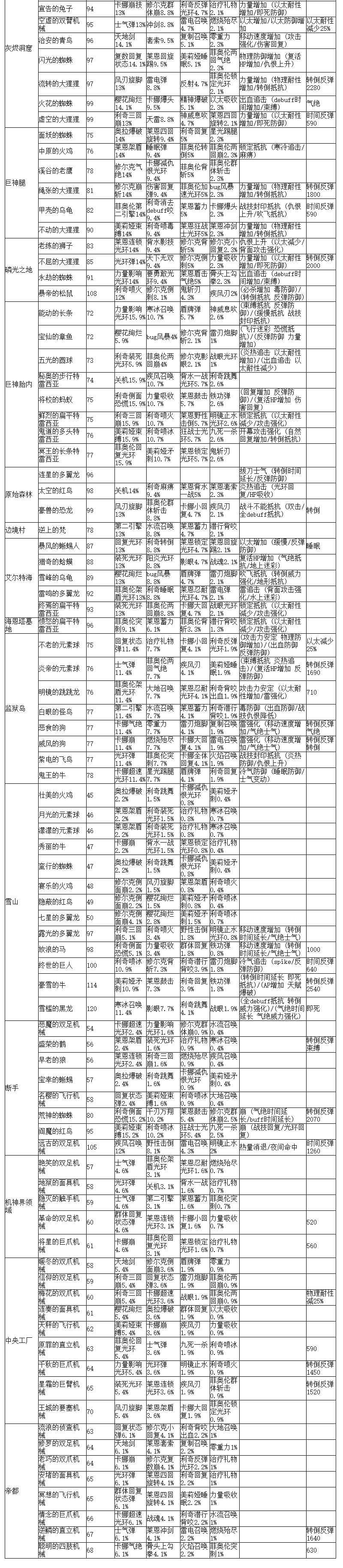 异度之刃决定版全精英怪掉落物品列表 稀有怪掉落物品大全