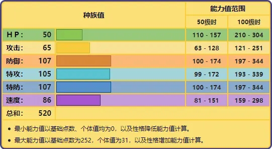 宝可梦剑盾洗衣机洛托姆组队配招分析