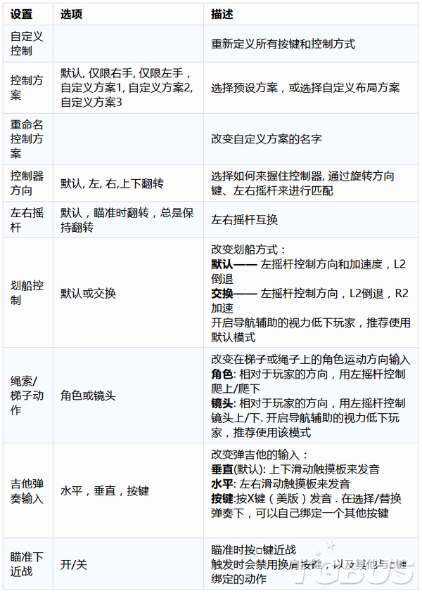 最后生还者2辅助功能详细解析 美末2辅助功能一览