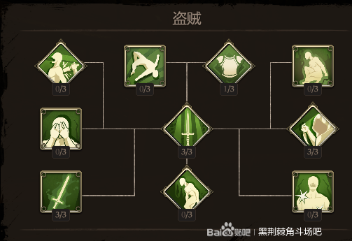 黑荆棘角斗场加点推荐 新手实用加点路线分享