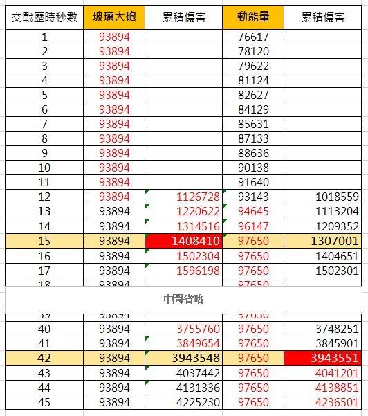 全境封锁2动能量天赋实战测评 动能量天赋数据测试