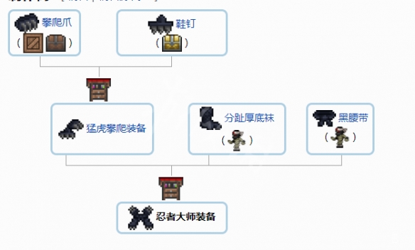 泰拉瑞亚1.4配饰合成表 最新饰品合成方法