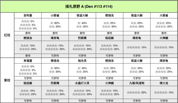 宝可梦剑盾铠岛极巨巢穴位置与可捕捉宝可梦一览 极巨巢穴在哪_<span>揖礼原野</span>