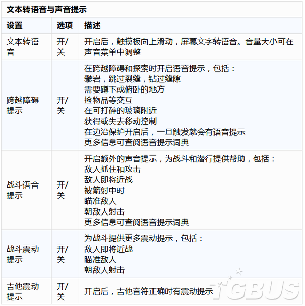 最后生还者2辅助功能详细解析 美末2辅助功能一览