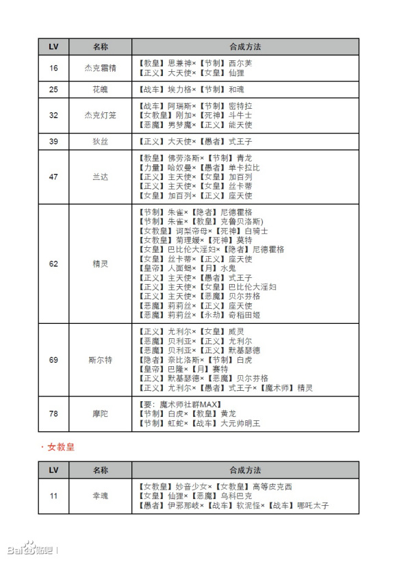 女神异闻录4黄金版全人格面具合成表分享 全人格面具合成方法