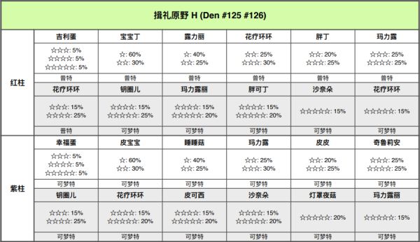 宝可梦剑盾铠岛极巨巢穴位置与可捕捉宝可梦一览 极巨巢穴在哪_<span>揖礼原野</span>