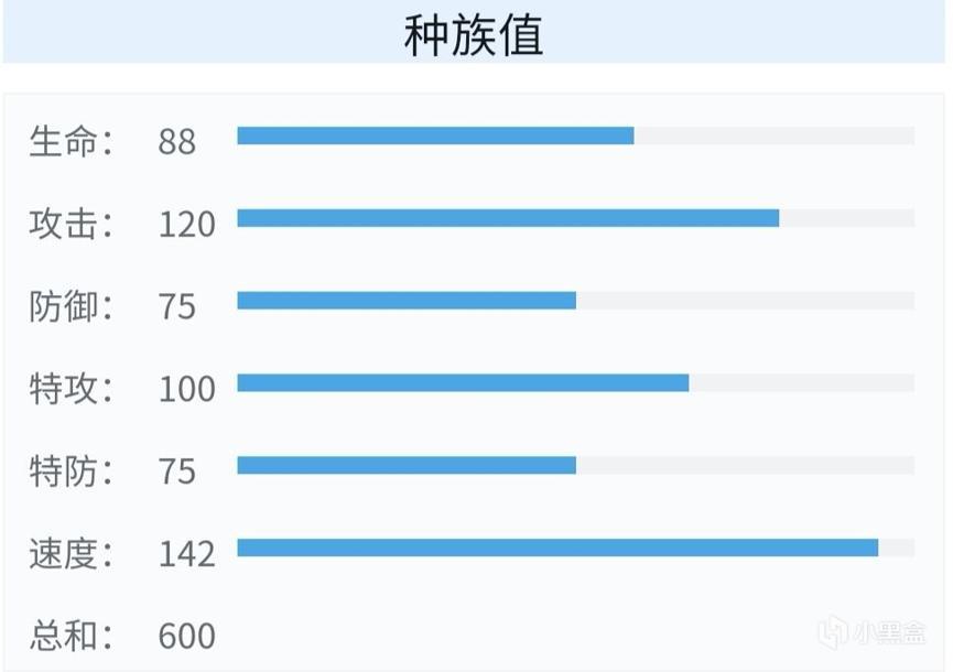 宝可梦剑盾多龙巴鲁托双打对战配招解析