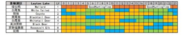 猎人野性的呼唤各地图动物作息时间表 各地图动物作息具体时间