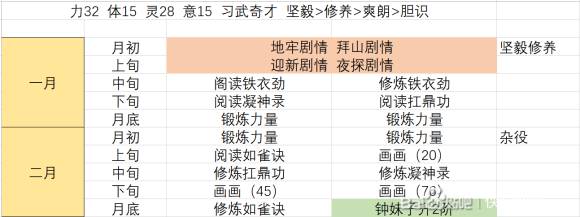 侠隐阁一周目达成全成就全传书全好感攻略