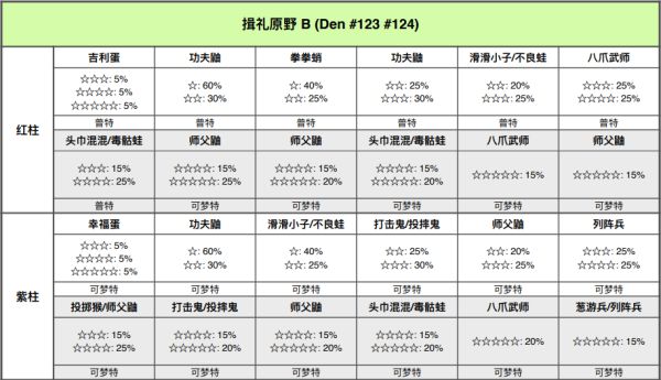 宝可梦剑盾铠岛极巨巢穴位置与可捕捉宝可梦一览 极巨巢穴在哪_<span>揖礼原野</span>