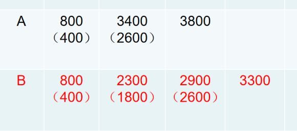 valorant竞技模式经济分配心得 怎么分配经济好